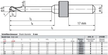 Freza pentru Zirconiu; Imes-Icore D6 - imagine 2